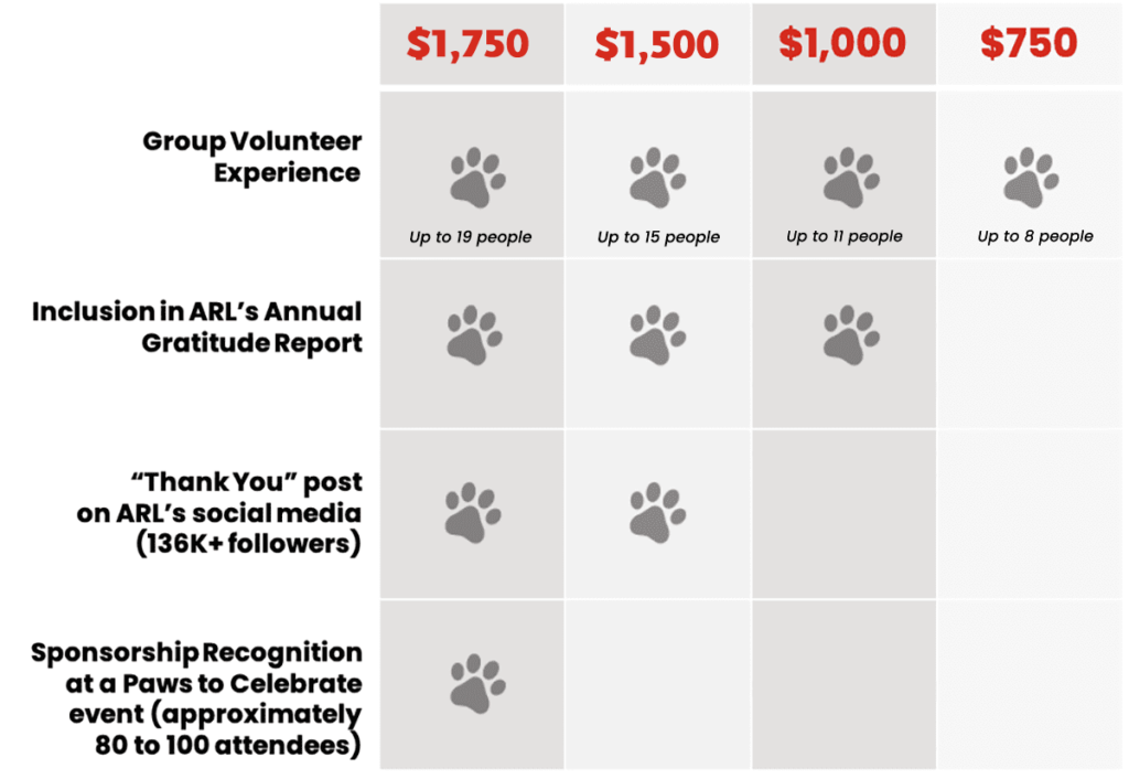 group opportunities table