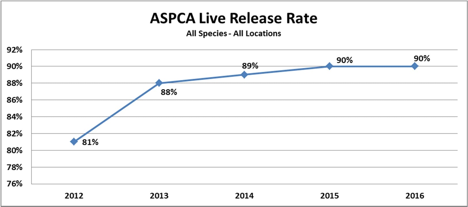 Aspca Printable Charts